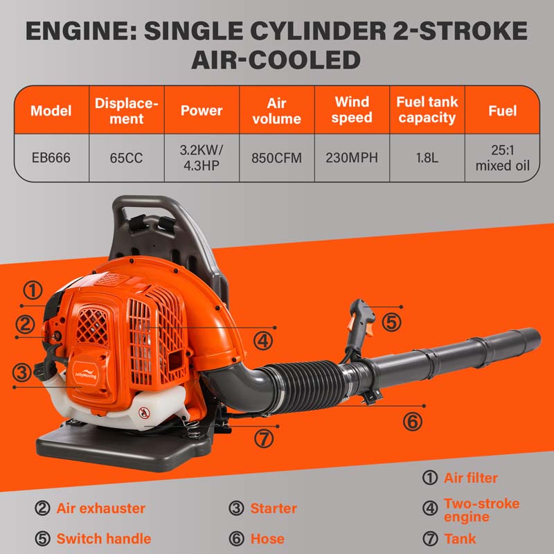 2024 New 850CFM 230MPH 65CC 2Cycle Backpack Gas Leaf Blower Powuse