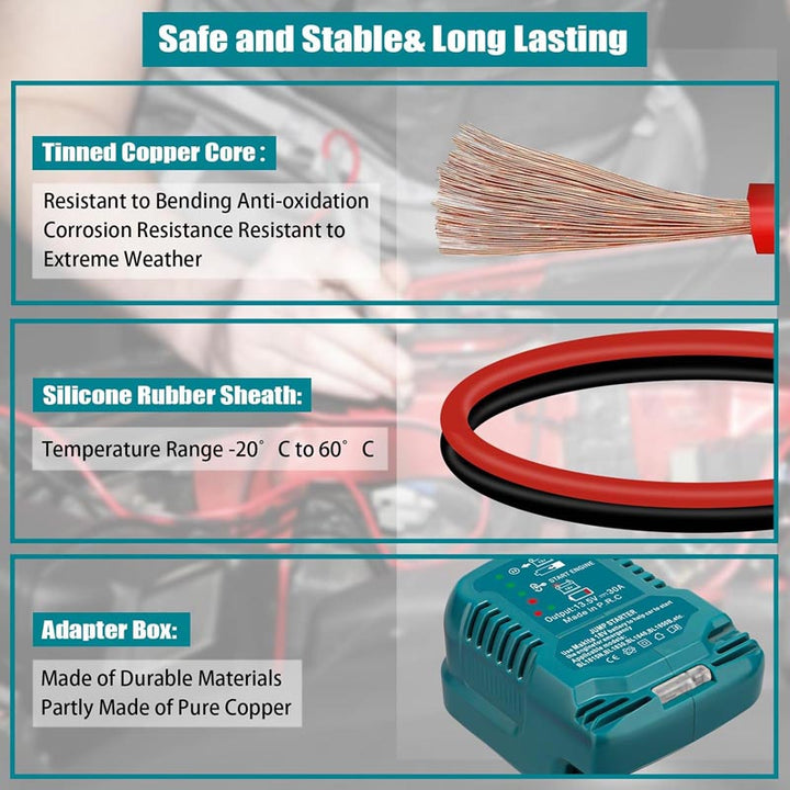 Makita 18V Battery Jump Starter Adapter for 12V Cars | Powuse