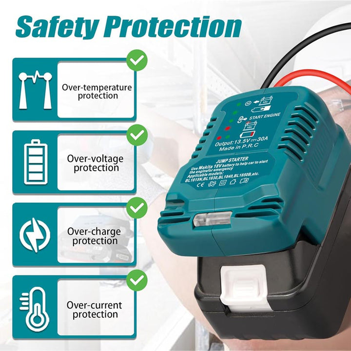 Makita 18V Battery Jump Starter Adapter for 12V Cars | Powuse