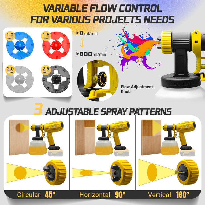 600W DEWALT 20V Battery Cordless Paint Sprayer HVLP | Powuse