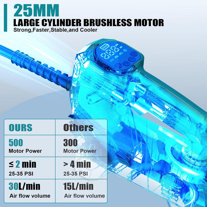 150PSI Cordless Tire Inflator for Makita 18V Battery | Powuse