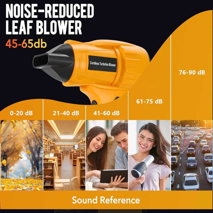 96000 RPM 40m/s Cordless Mini Blower for DeWalt 20V Battery | Powuse
