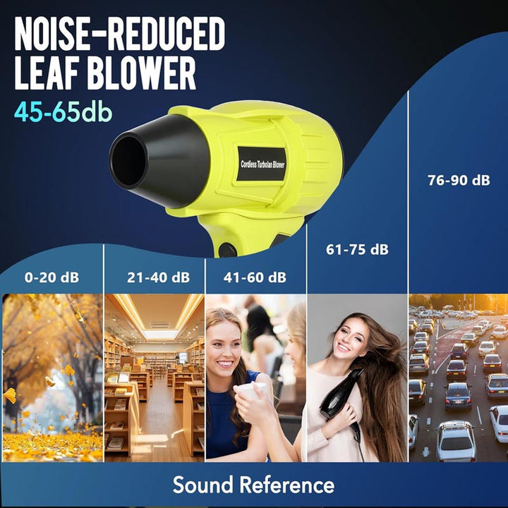 96000 RPM 40m/s Cordless Mini Blower for Ryobi 18V Battery | Powuse