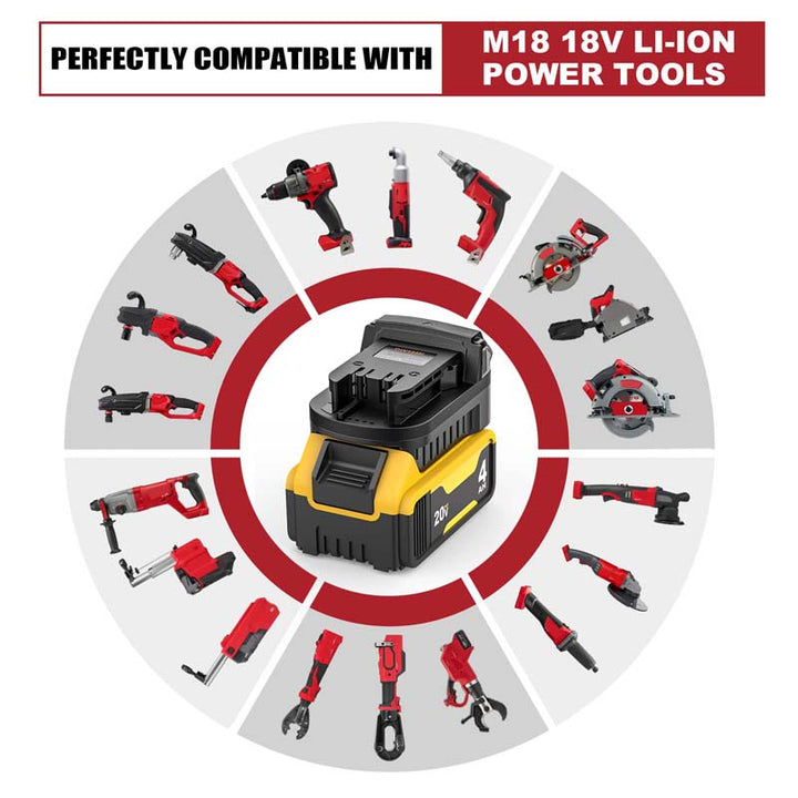 DeWalt 20V to Milwaukee 18V Battery Adapter | Powuse