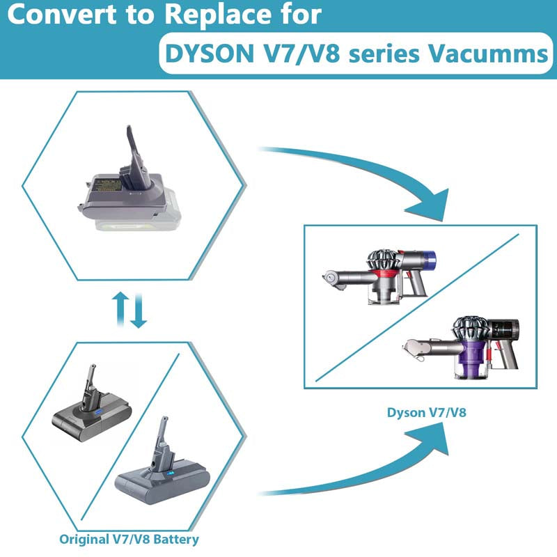 2-in-1 Black+Decker 36V to Dyson V7/V8 Battery Adapter - Powuse