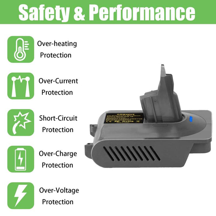 Greenworks 40V to Dyson V6 Battery Adapter | Powuse