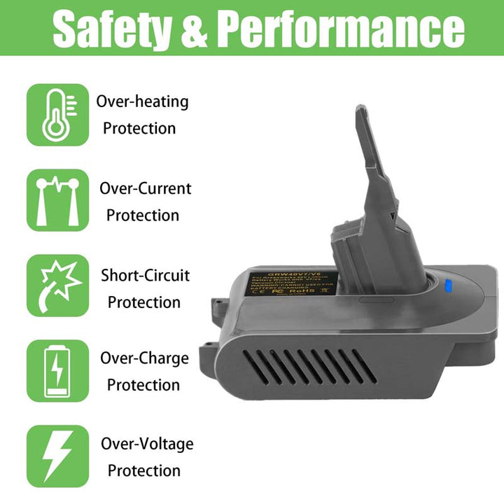 2-in-1 Greenworks 40V to Dyson V7/V8 Battery Adapter | Powuse