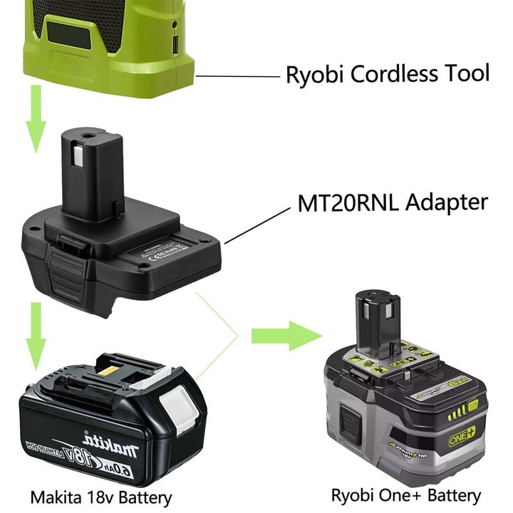 Makita 18V to Ryobi 18V Battery Adapter | Powuse