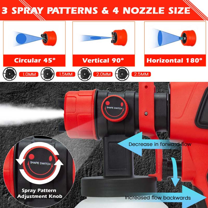 Milwaukee M18 18V Battery Cordless Paint Sprayer HVLP | Powuse