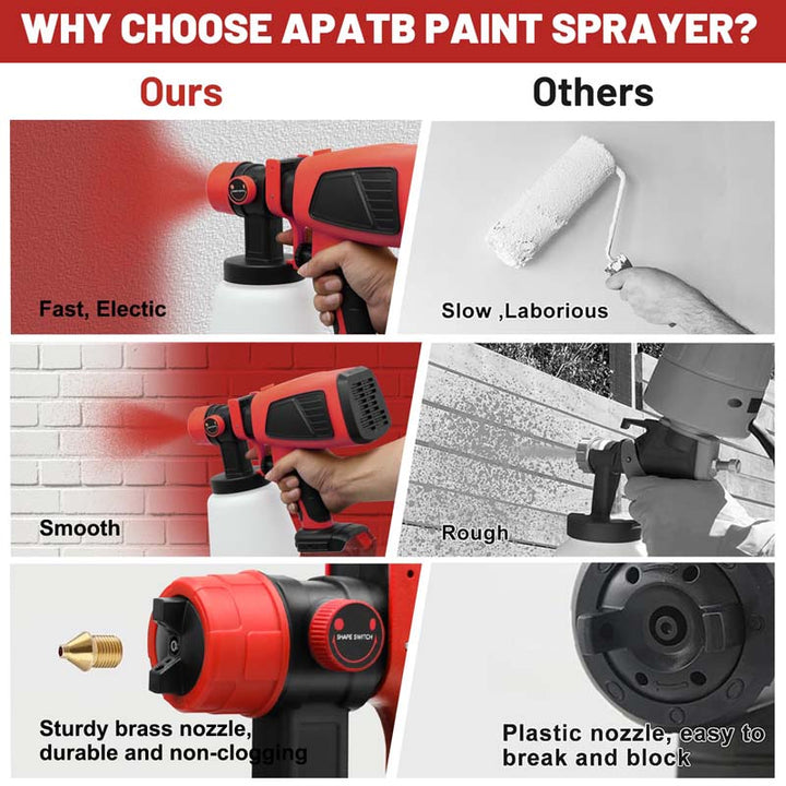 Milwaukee M18 18V Battery Cordless Paint Sprayer HVLP | Powuse