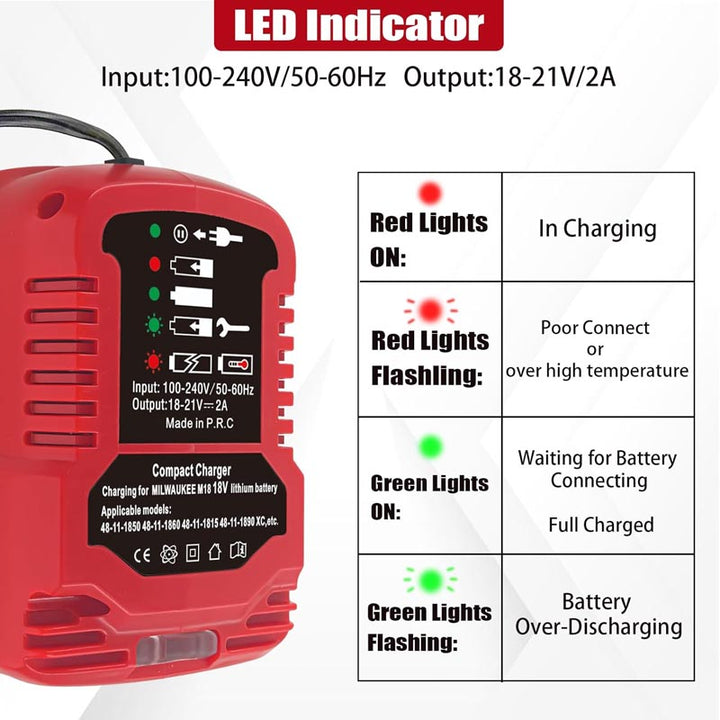 Portable Mini Charger for Milwaukee 18V Battery Charger | Powuse