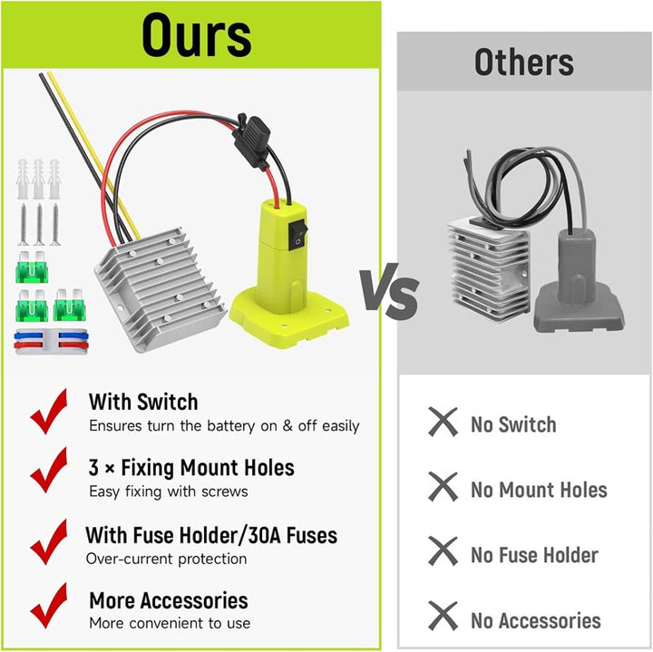 Ryobi 18V to 12V Step-Down Converter DC 12V 15A 180W | Powuse