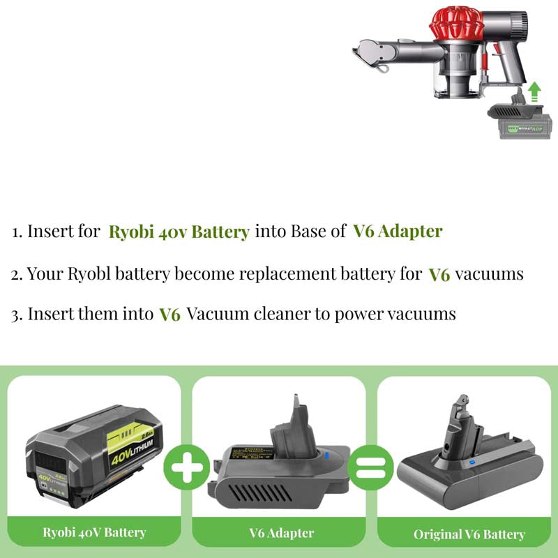 Ryobi 40V to Dyson V6 Battery Adapter - Powuse