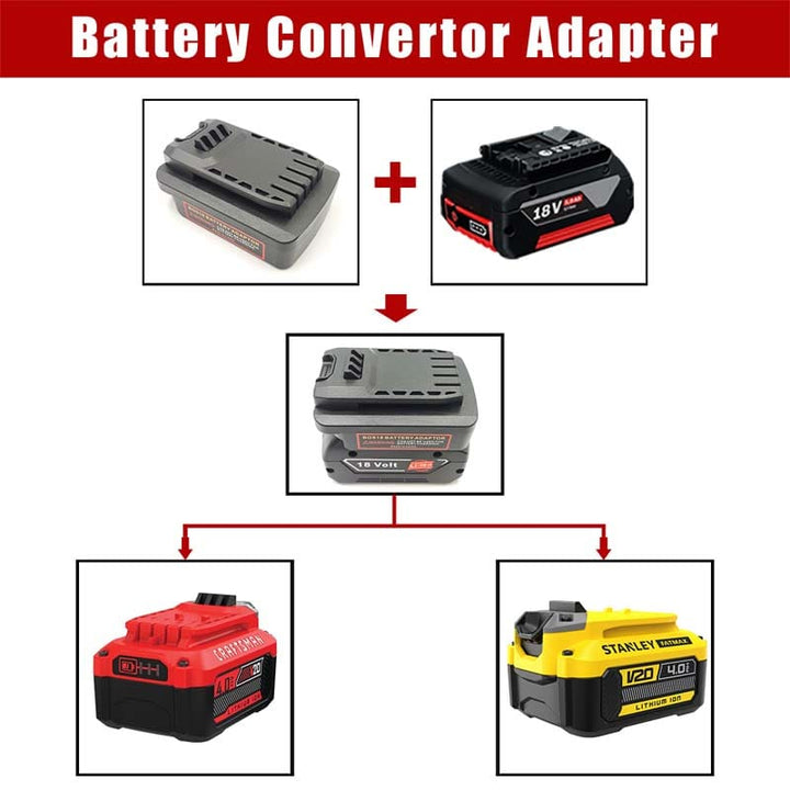 Bosch 18V to Craftsman 20V/Stanley 18V Battery Adapter | Powuse