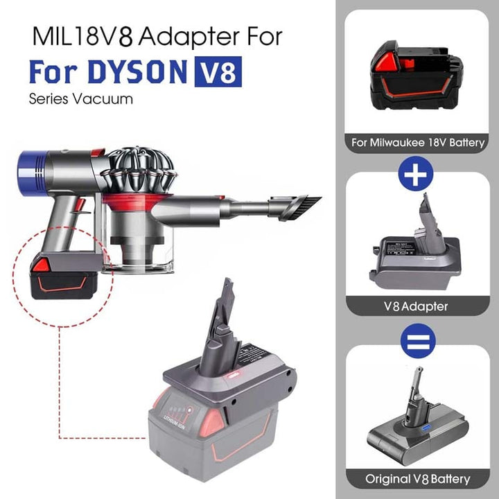 Milwaukee 18V to Dyson V8 Battery Adapter | Powuse